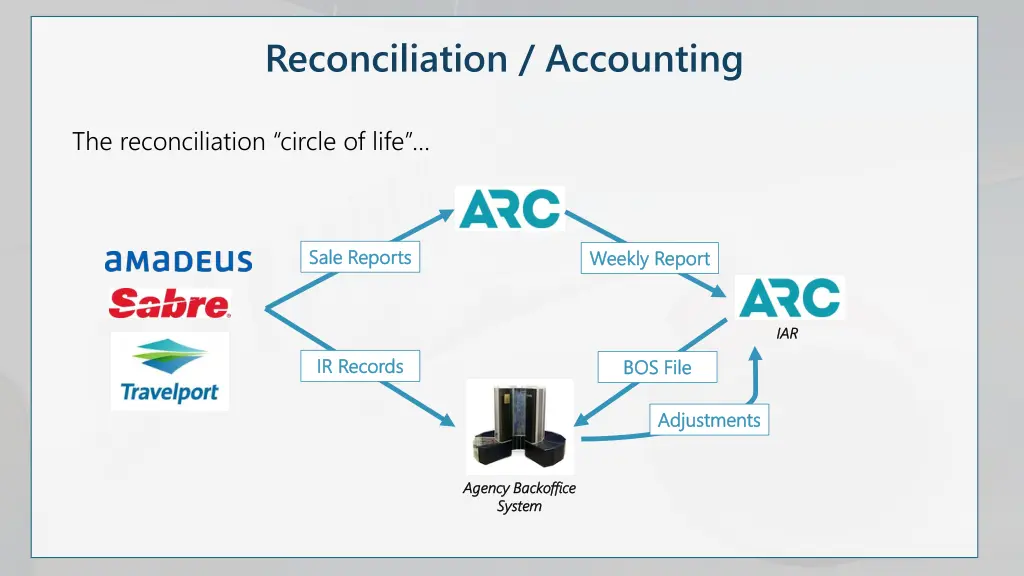 reconciliation accounting 2