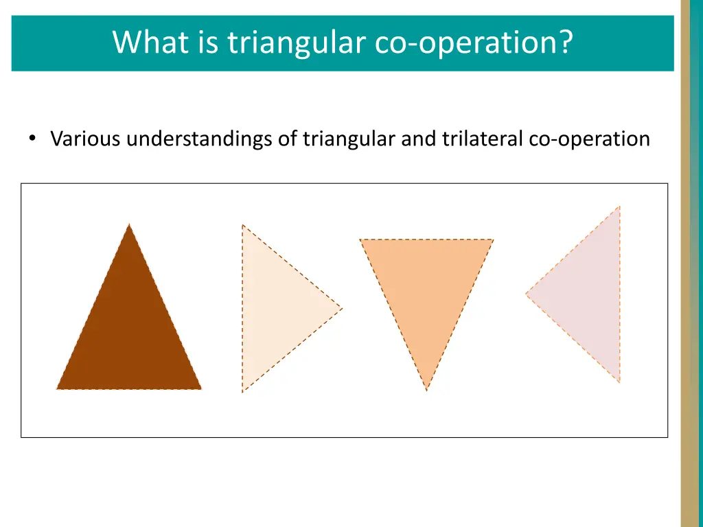 an emerging definition of triangular co operation