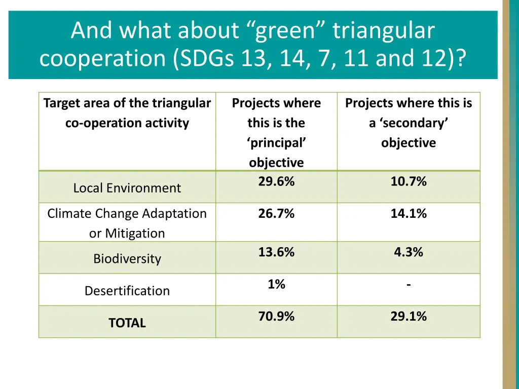 and what about green triangular