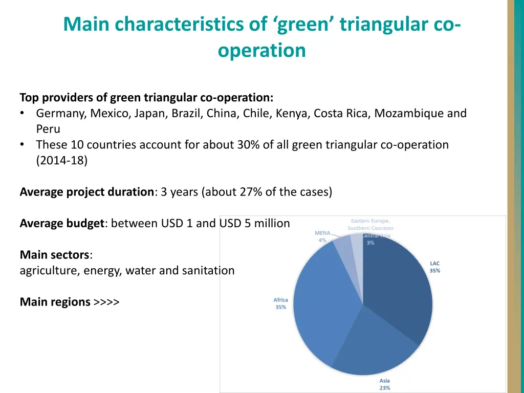 main characteristics of green triangular