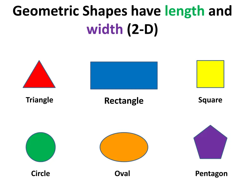 geometric shapes have length and width 2 d