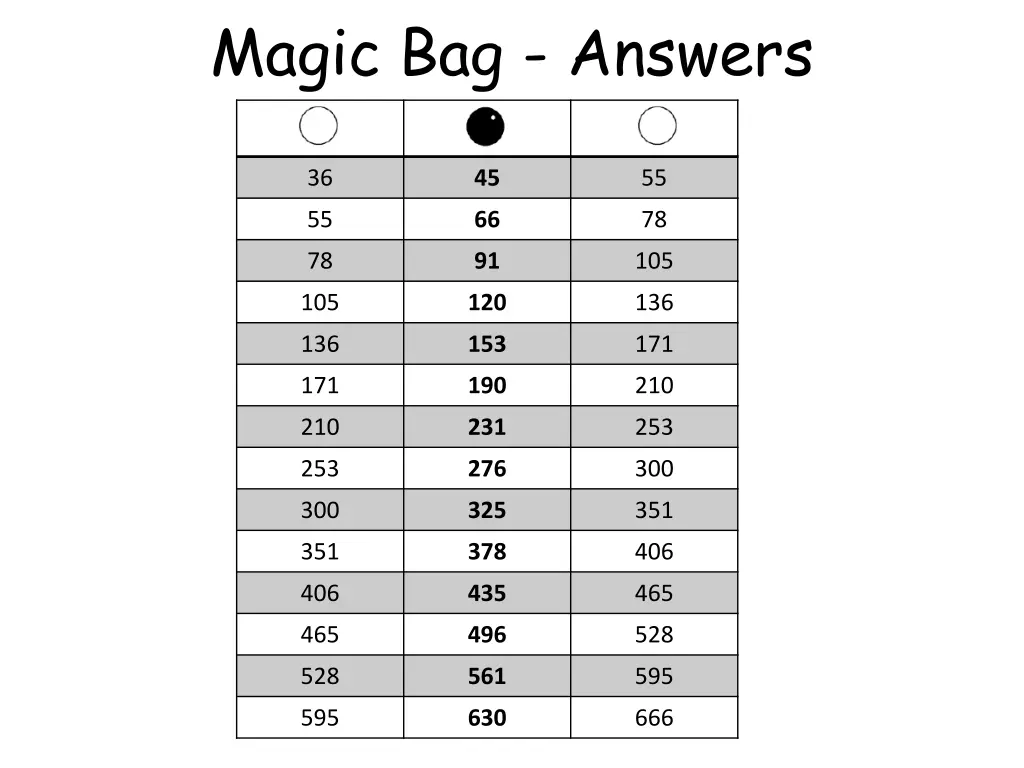 magic bag answers