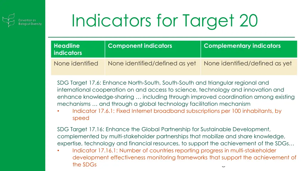 indicators for target 20 1