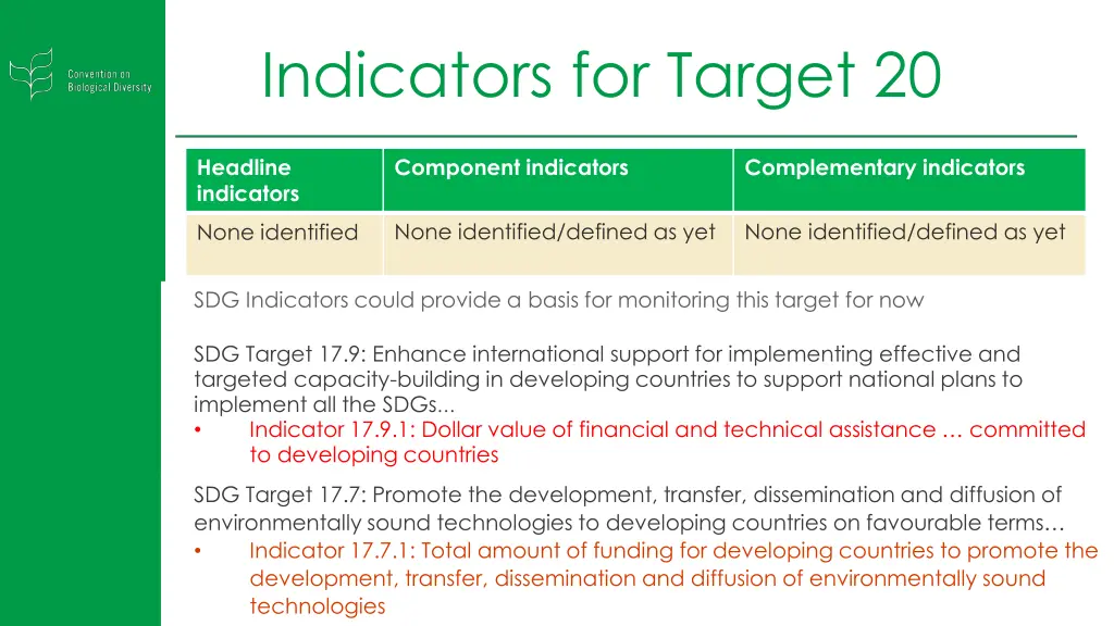 indicators for target 20