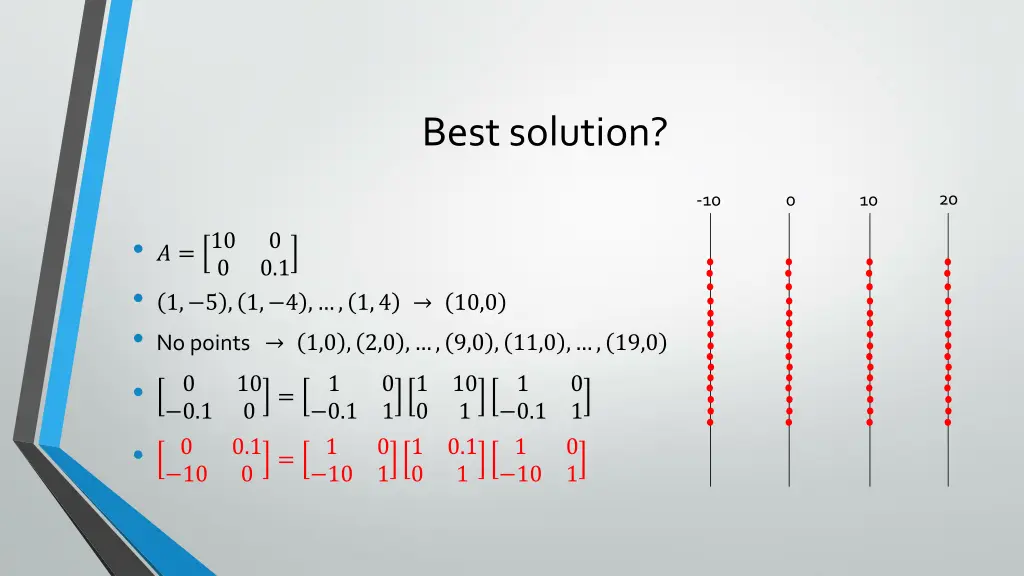 best solution