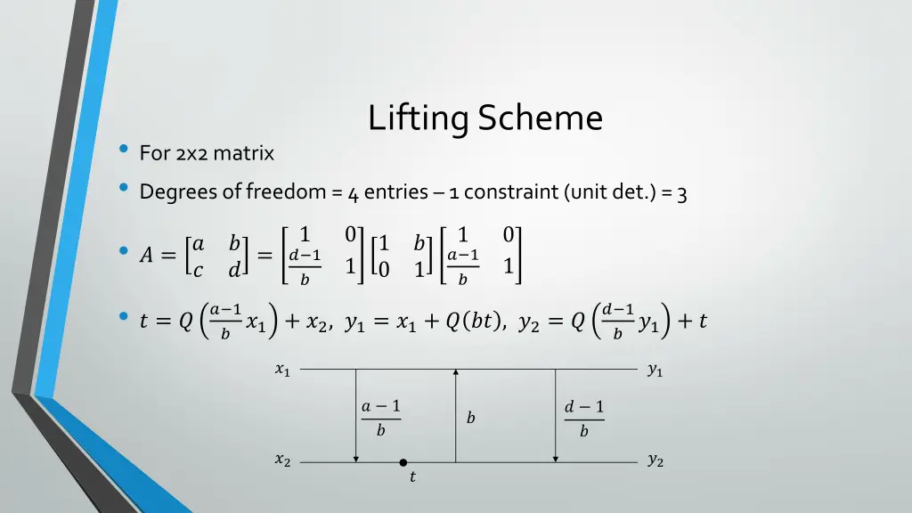 lifting scheme