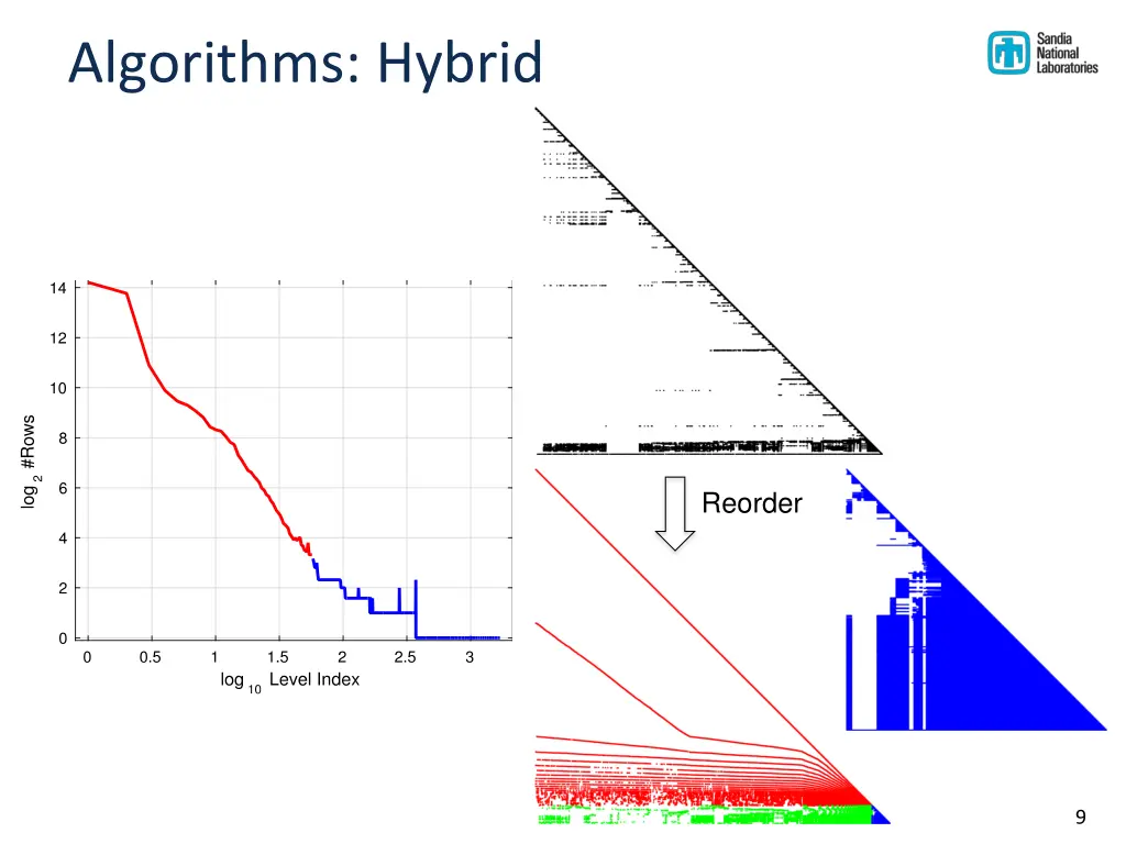 algorithms hybrid 1