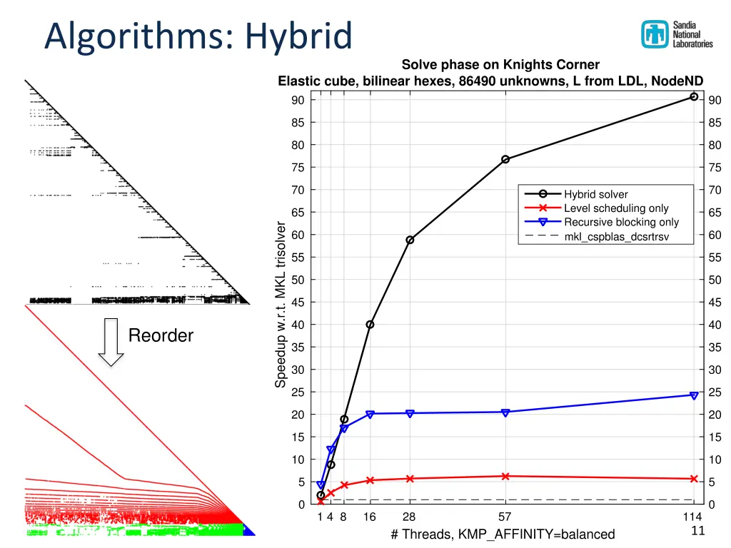 algorithms hybrid 2