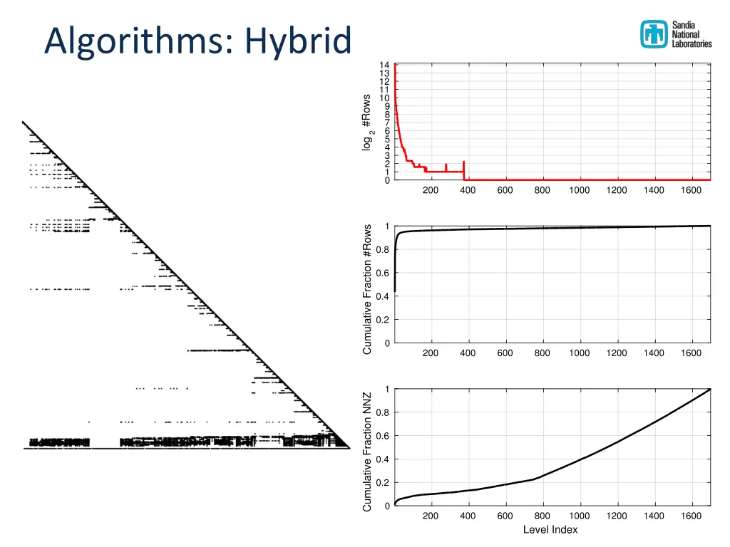 algorithms hybrid