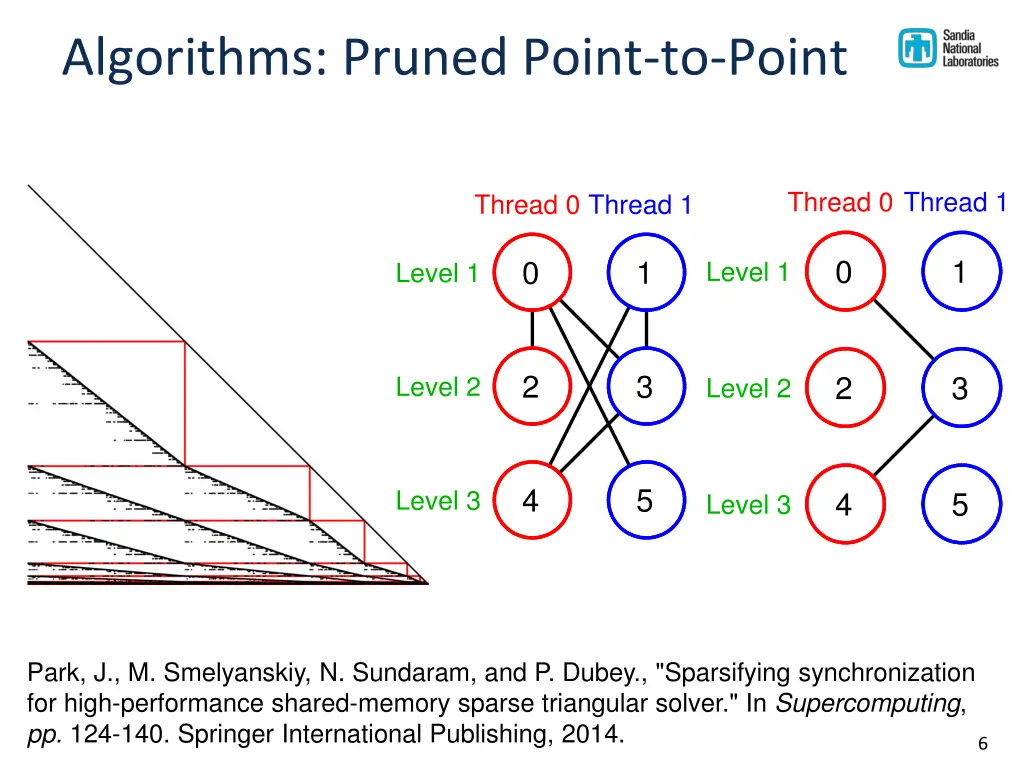 algorithms pruned point to point
