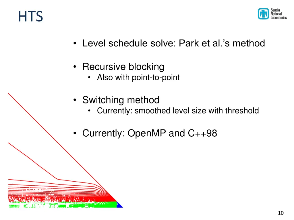 slide10