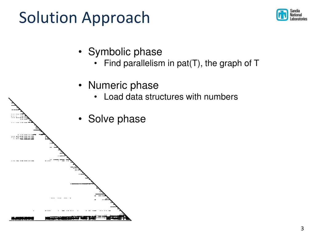 solution approach