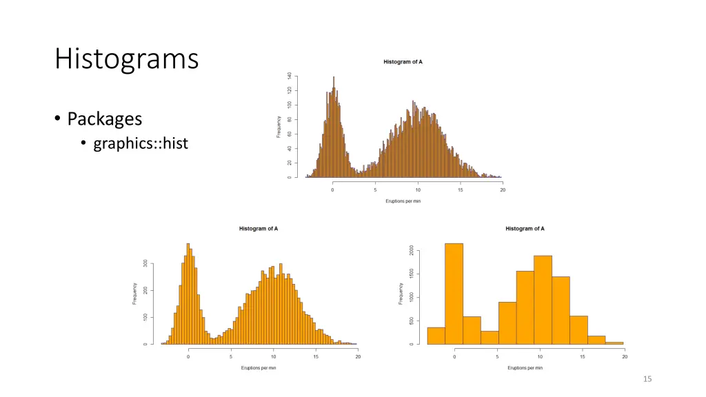 histograms 1