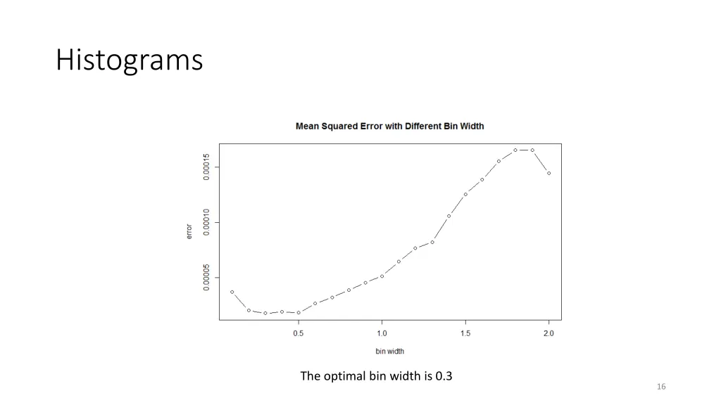 histograms 2