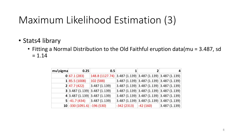 maximum likelihood estimation 3