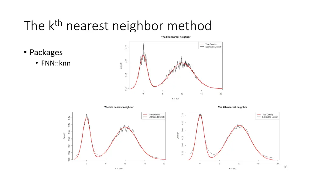 the k th nearest neighbor method 1