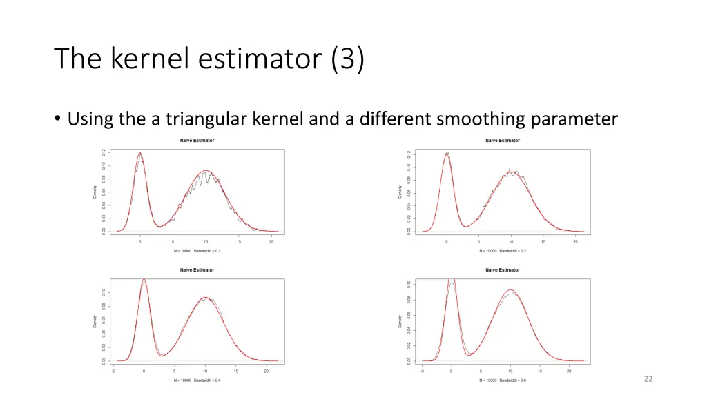 the kernel estimator 3