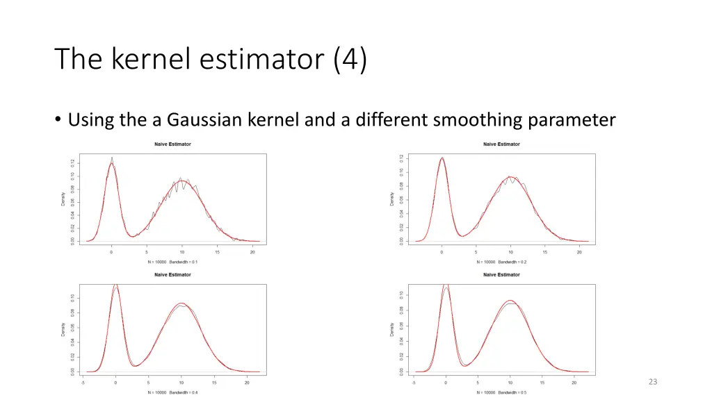 the kernel estimator 4
