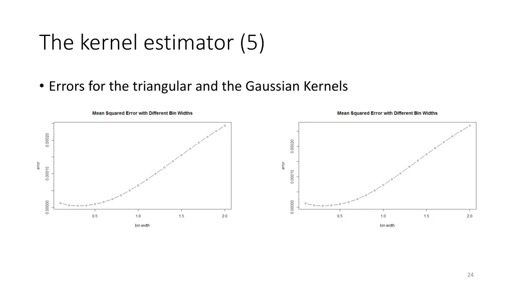 the kernel estimator 5