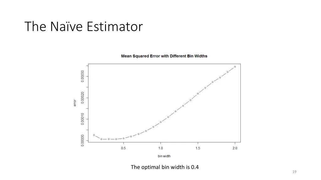 the na ve estimator 2