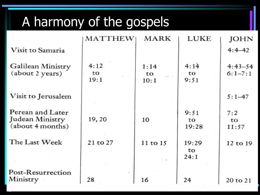 a harmony of the gospels 1