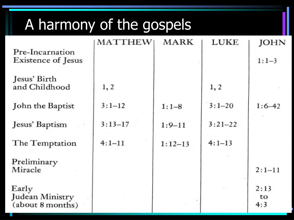 a harmony of the gospels