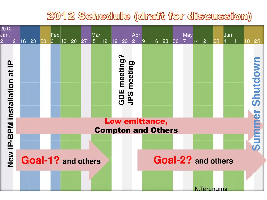 2012 schedule draft for discussion