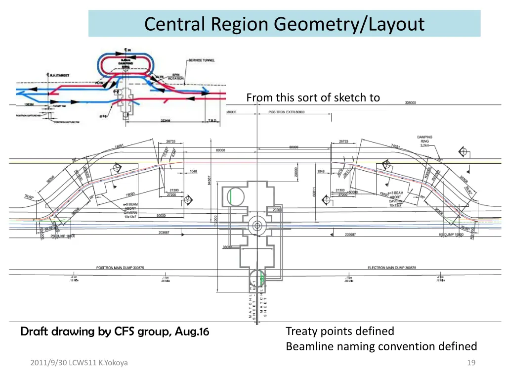 central region geometry layout