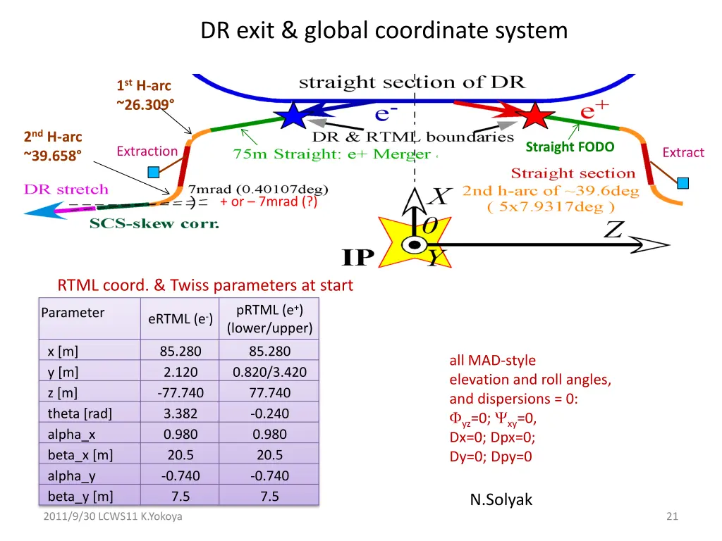 dr exit global coordinate system