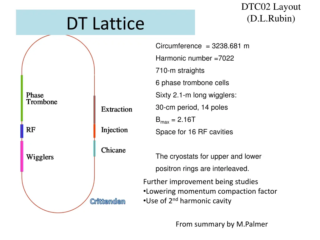 dtc02 layout d l rubin