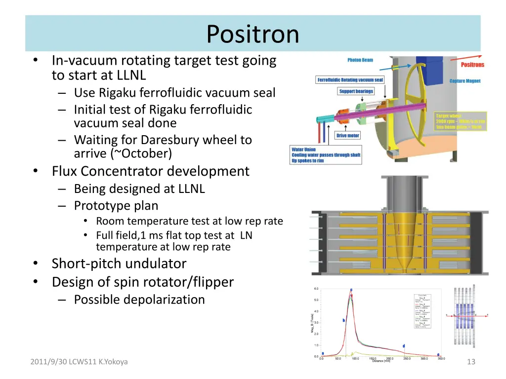 positron
