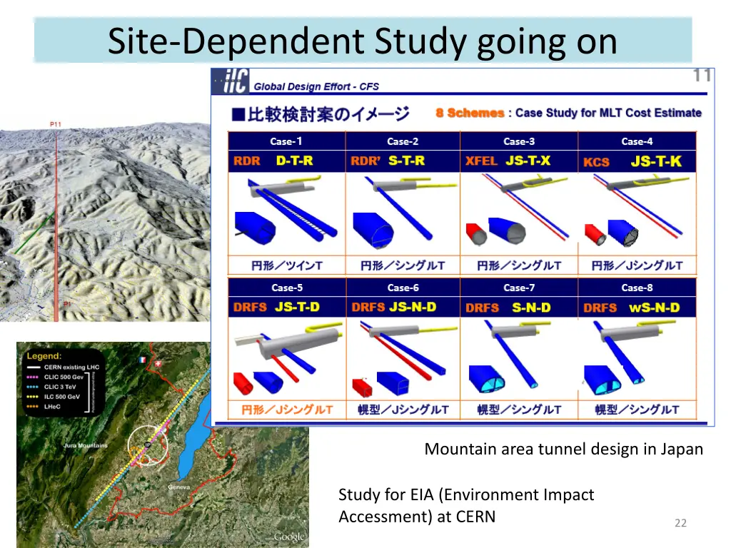 site dependent study going on