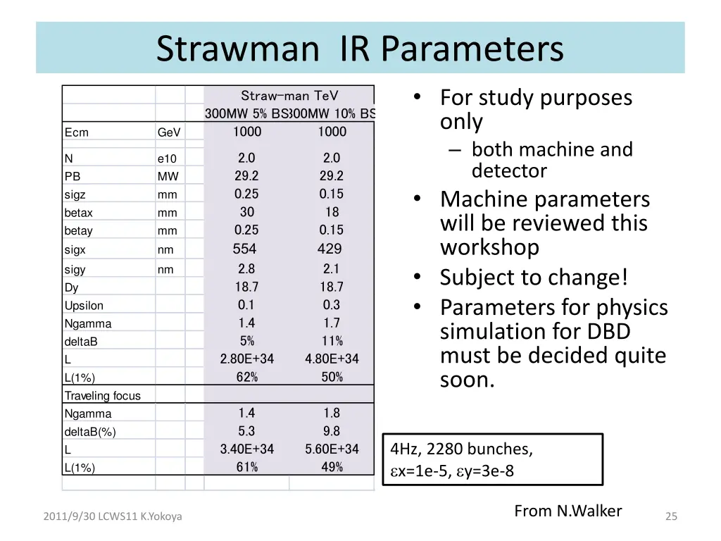 strawman ir parameters