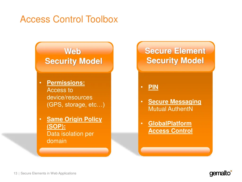 access control toolbox