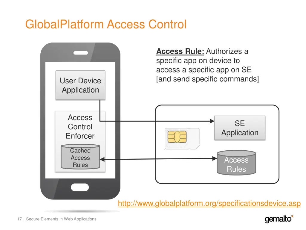 globalplatform access control