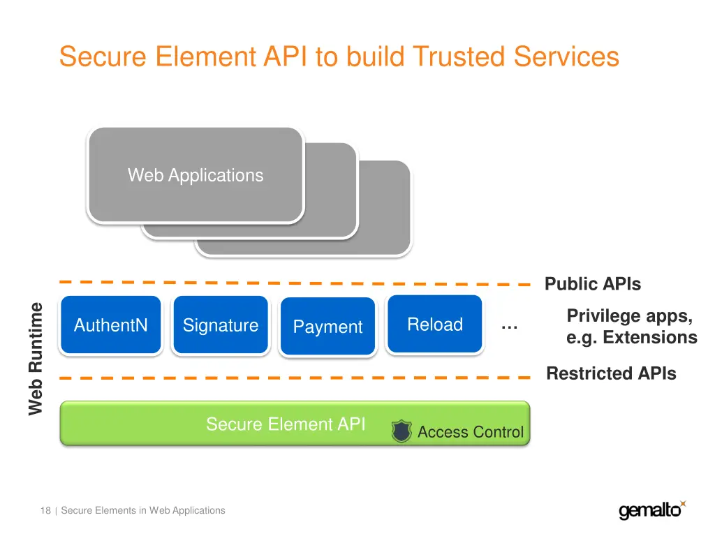 secure element api to build trusted services