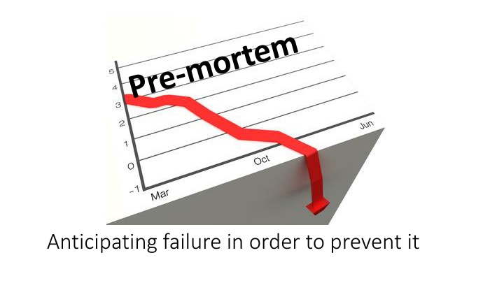 anticipating failure in order to prevent it