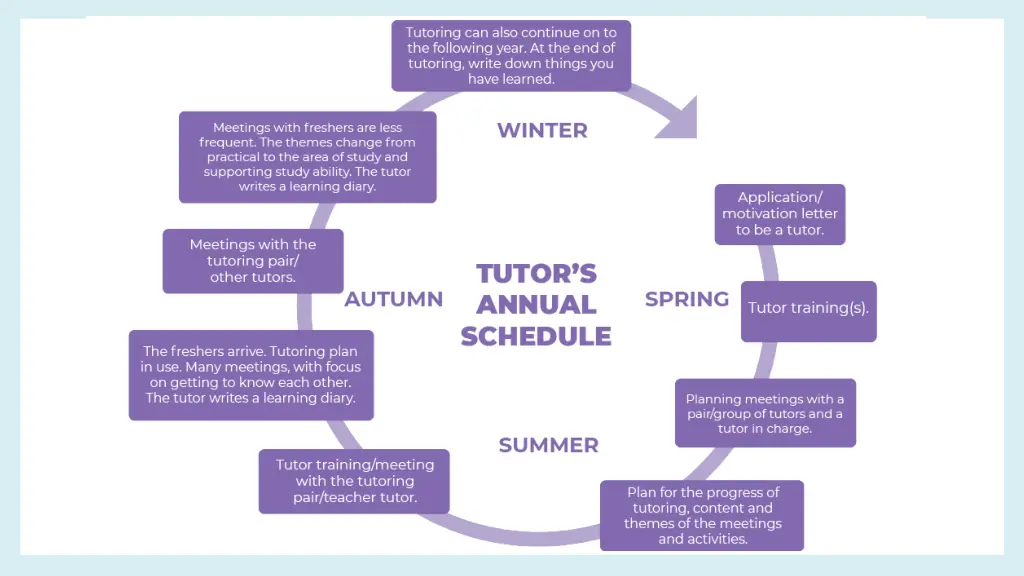 tutor s annual schedule