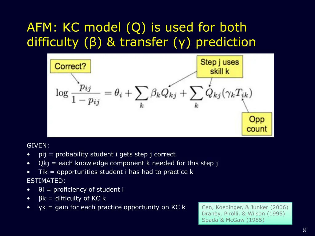 afm kc model q is used for both difficulty