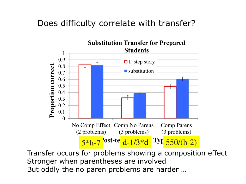 does difficulty correlate with transfer