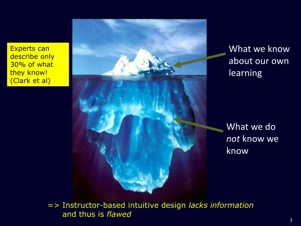 experts can describe only 30 of what they know