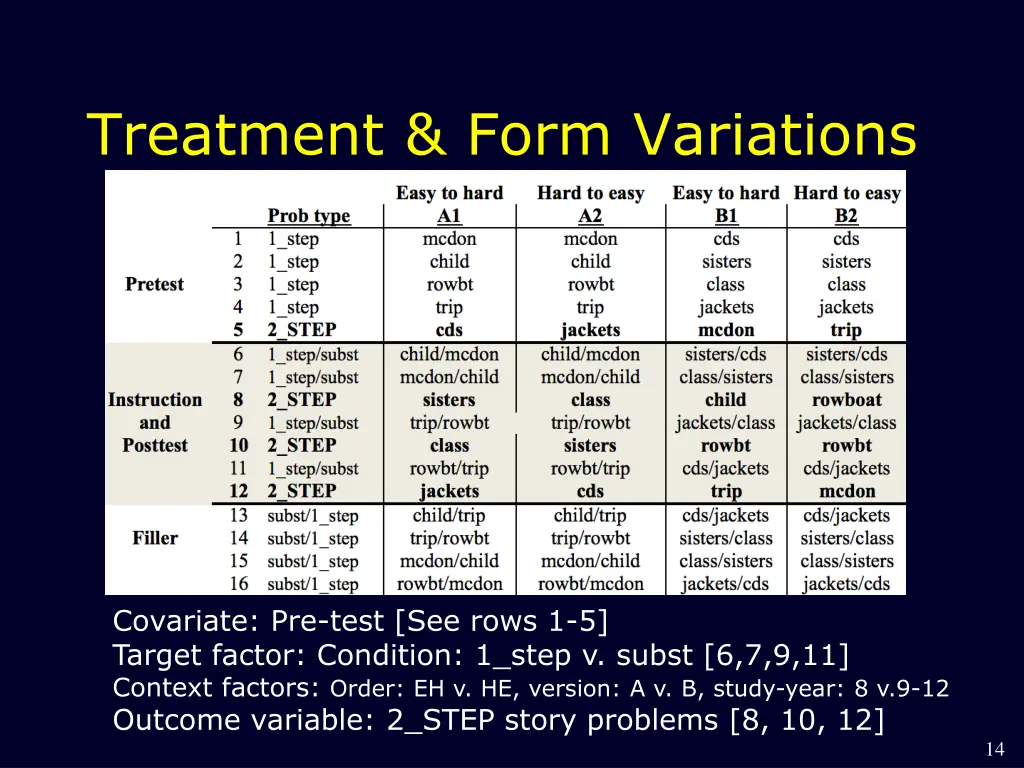 treatment form variations