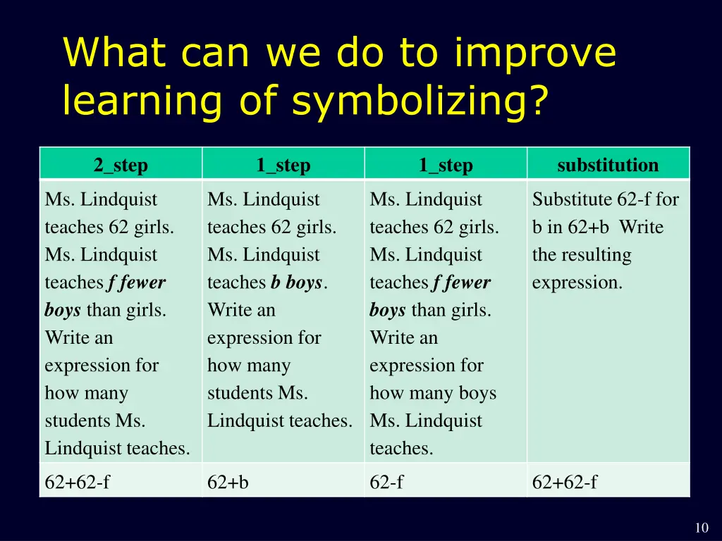 what can we do to improve learning of symbolizing