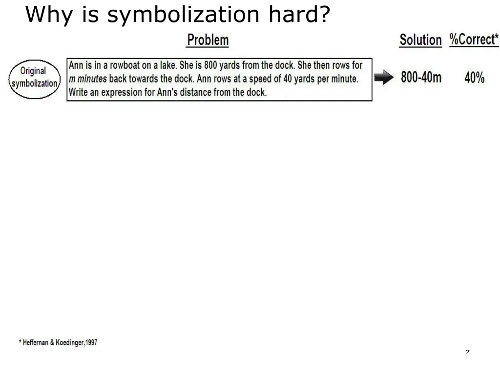 why is symbolization hard
