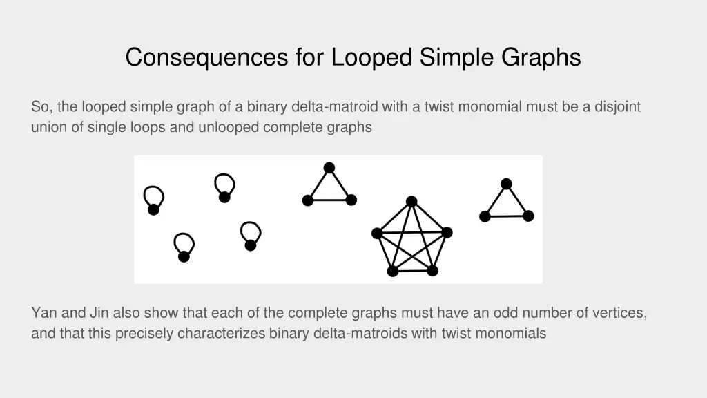consequences for looped simple graphs 1