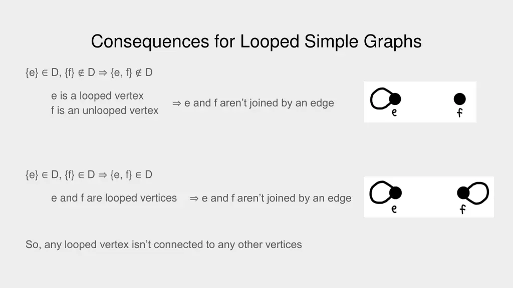 consequences for looped simple graphs