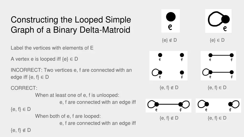 constructing the looped simple graph of a binary