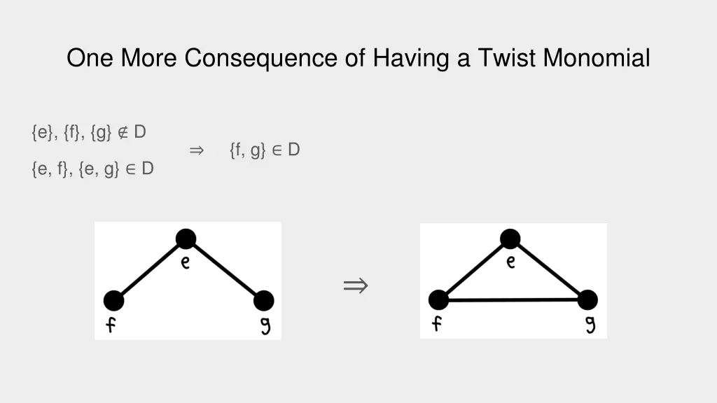 one more consequence of having a twist monomial