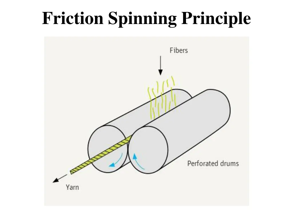friction spinning principle
