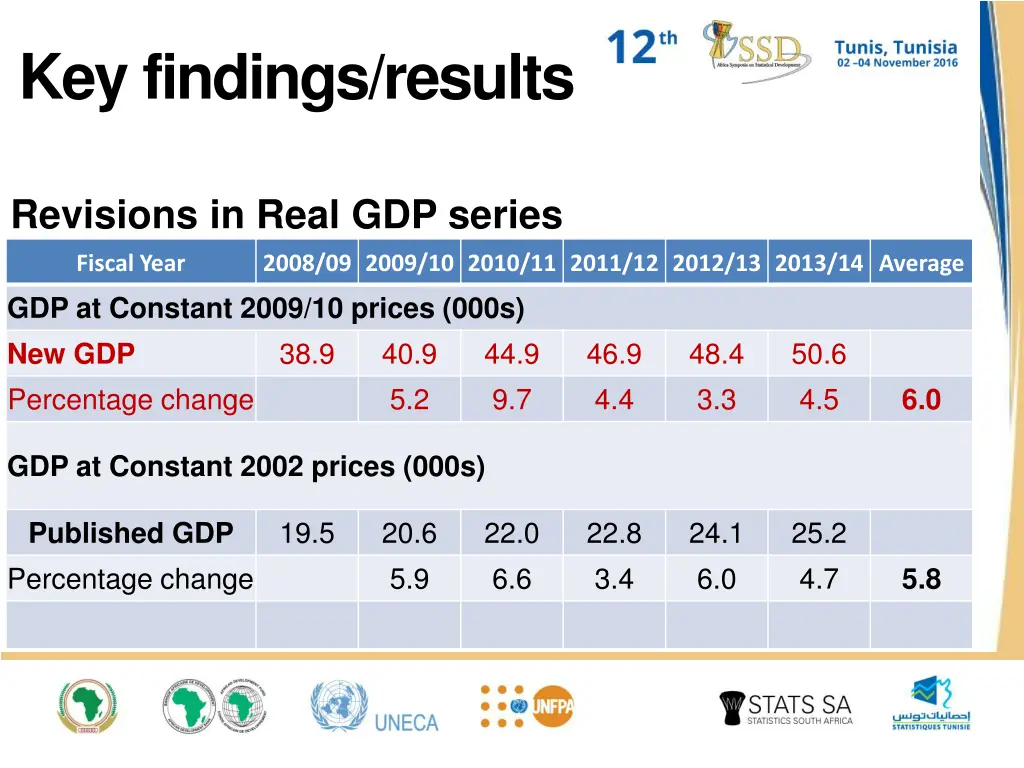 key findings results 1